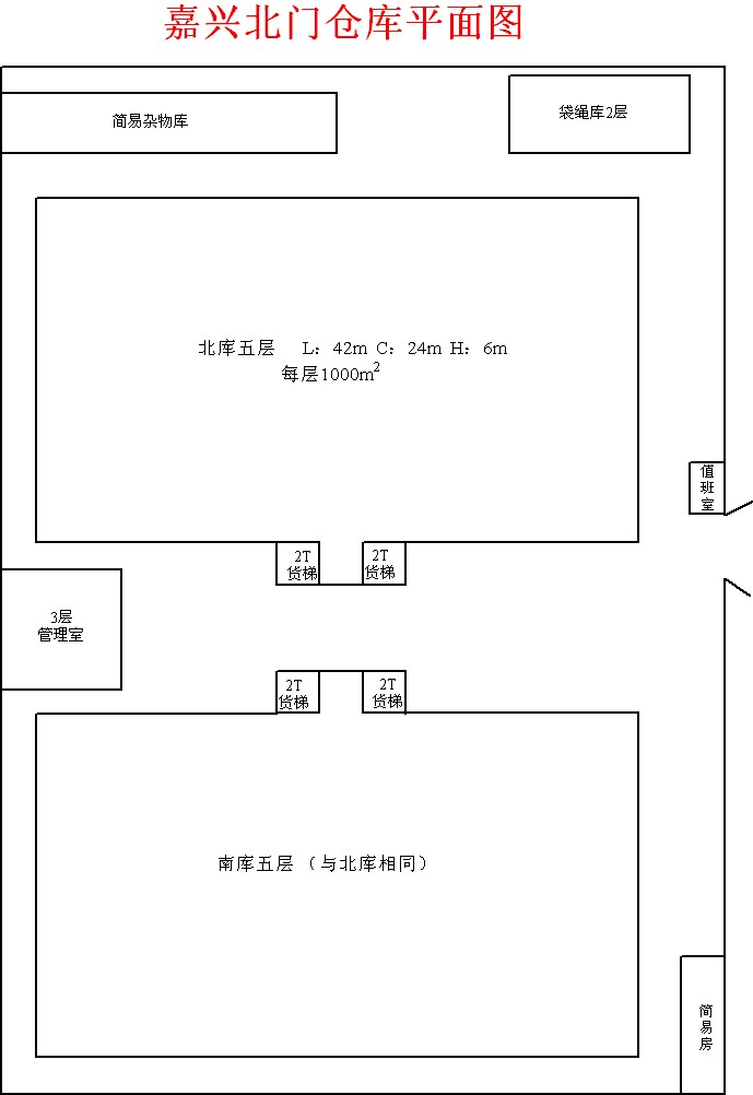 放大