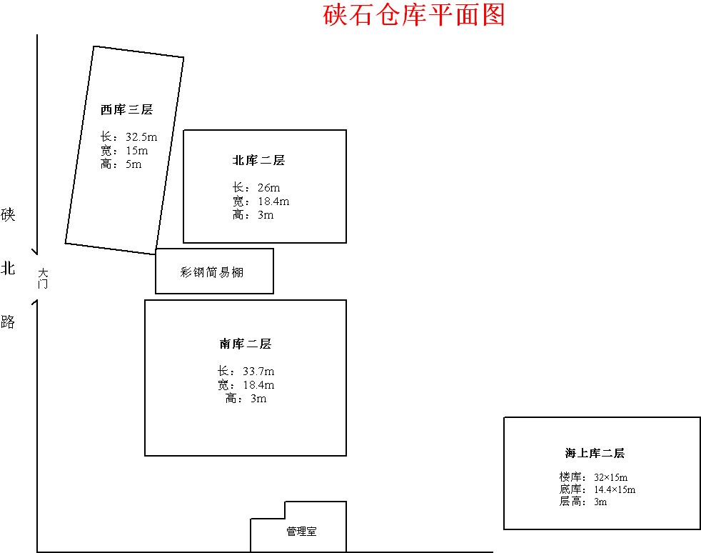 放大