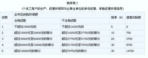 放大