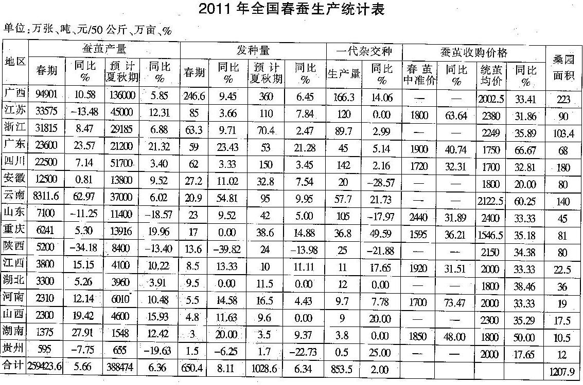 放大