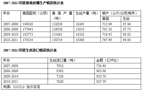放大