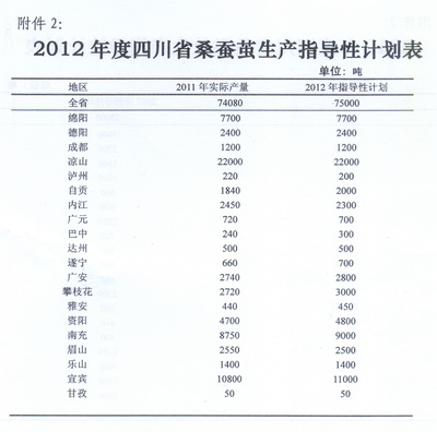 放大