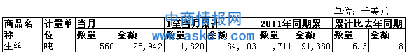 放大
