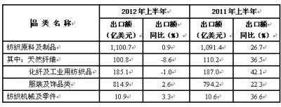 放大