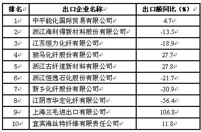 放大