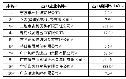 放大