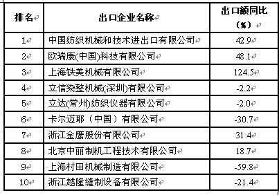 放大