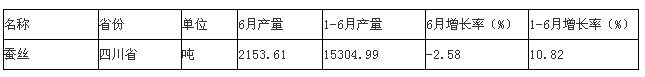 放大