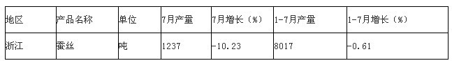 放大