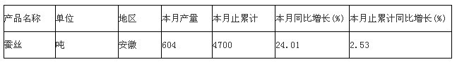 放大