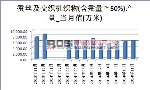 放大