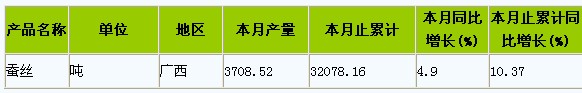 放大