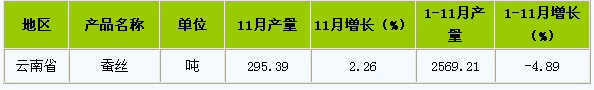 放大