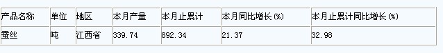 放大