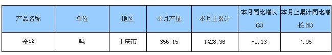 放大