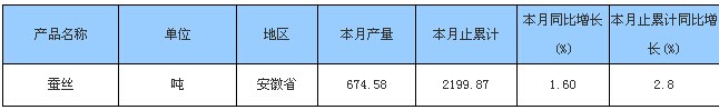 放大