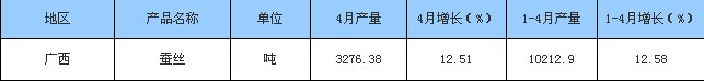 放大