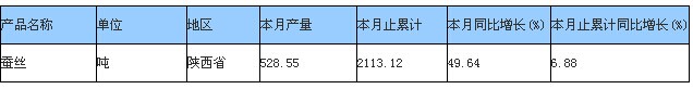 放大